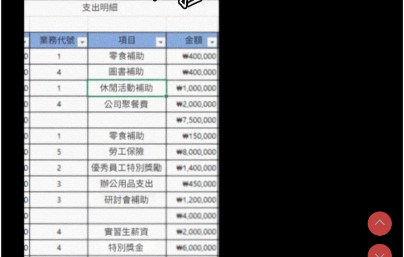 老板娘的诱惑 第1话 第146页